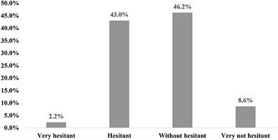 Relationship between knowledge, attitudes, and practices and COVID-19 vaccine hesitancy: A cross-sectional study in Taizhou, China